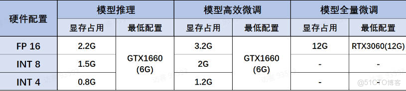 Deepseek介紹_蒸餾模型_04