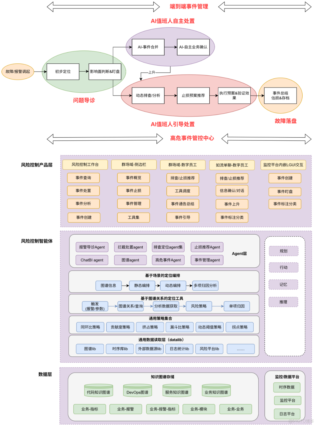 基於AI的質量風險管控_基於AI的風險管控_07
