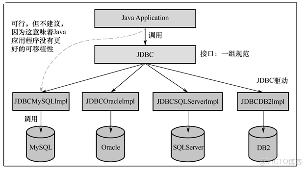 BitpieMySQL安裝網:intke.app數據庫（增刪改查，附帶實例）_數據
