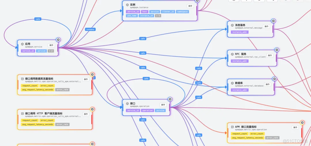 雲監控 UModel Explorer：用“圖形化”重新定義可觀測數據建模_建模_10
