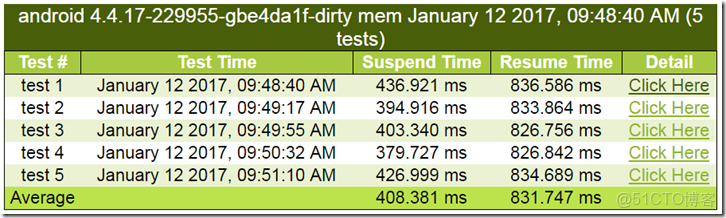 EMMC用來做數據記錄儀壽命有問題嗎_低功耗_16
