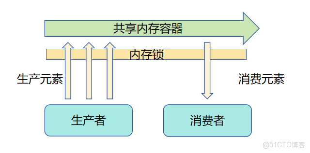 HarmonyOS鴻蒙多線程併發之TaskPool快速上手_開發者