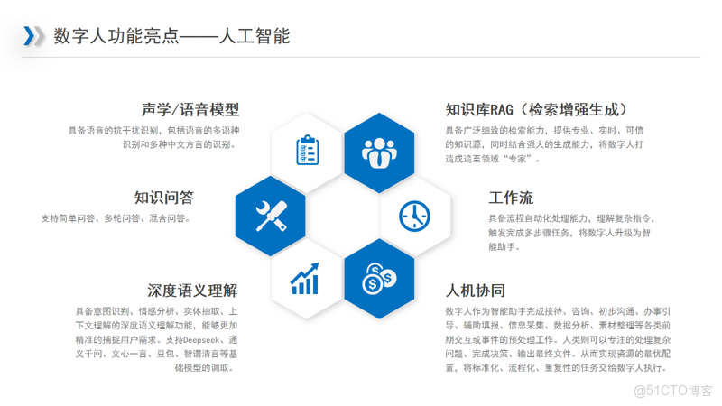 #數字人不止於“對話”，更在賦能千行百業_AI數字人_08