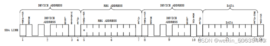 HAL_I2C_Mem_Write 參數_寄存器_06