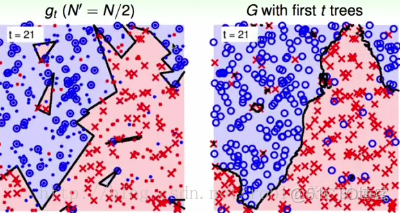 randomForestSRC 歷史版本_集成學習_13