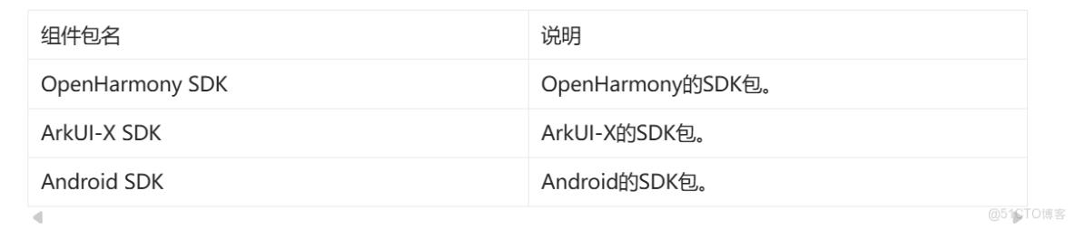 [.net 面向對象程序設計深入]（9）.NET Core 跨平台開發環境搭建_weixin_跨平台
