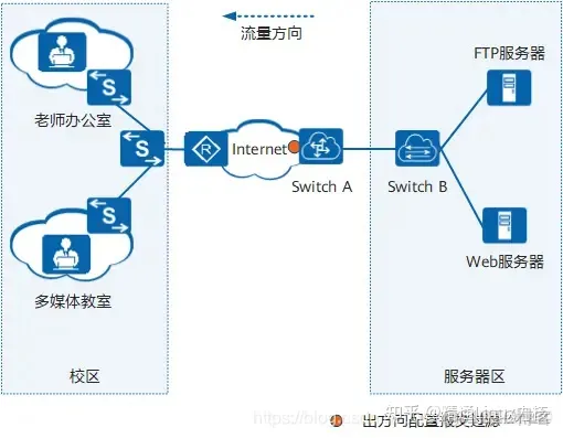 qos內部優先級有幾個_網絡_29