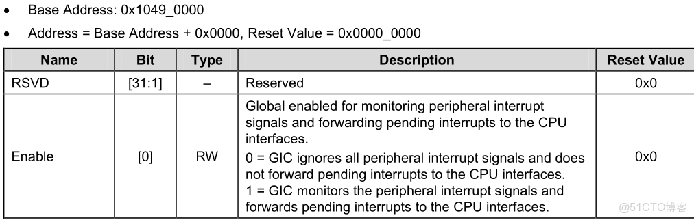 emmc總線和sd總線接口_linux_84