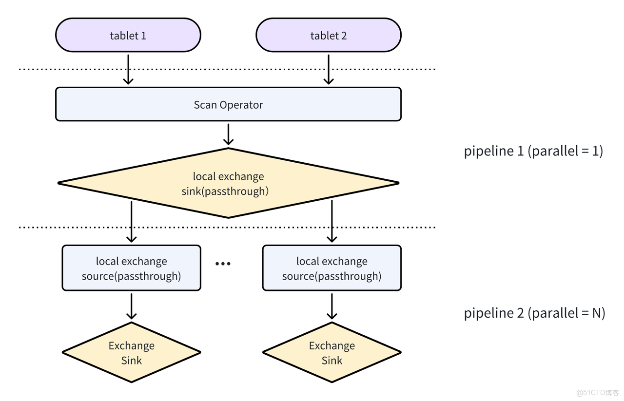 2.2 Pipeline 執行引擎.png
