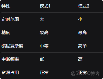 51單片機學習筆記（2）——51單片機簡介_數據_04
