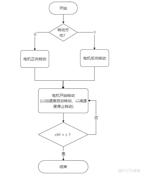 DR1M90 開源 IgH EtherCAT 主站案例：伺服電機正反轉實時控制方案_硬件開發_04