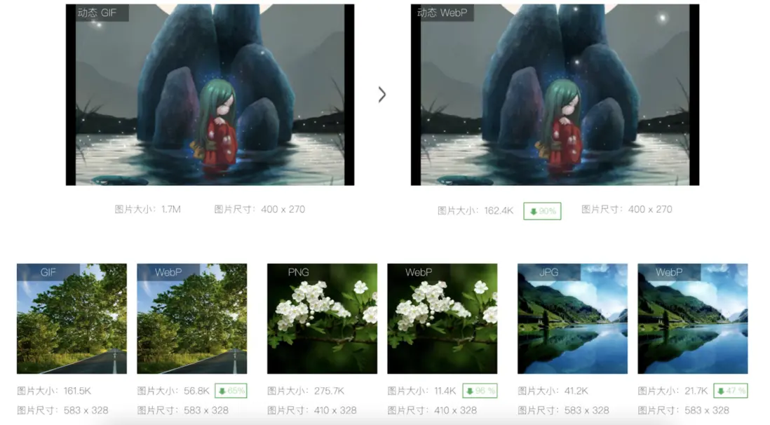 WebP 與其他圖片體積對比情況