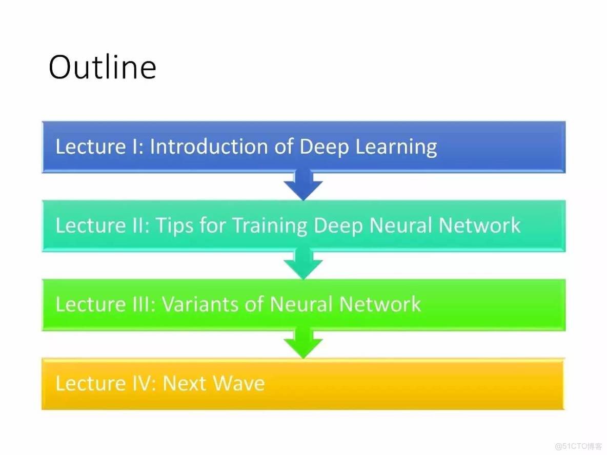 李宏毅深度學習教程 pdf_神經網絡_02