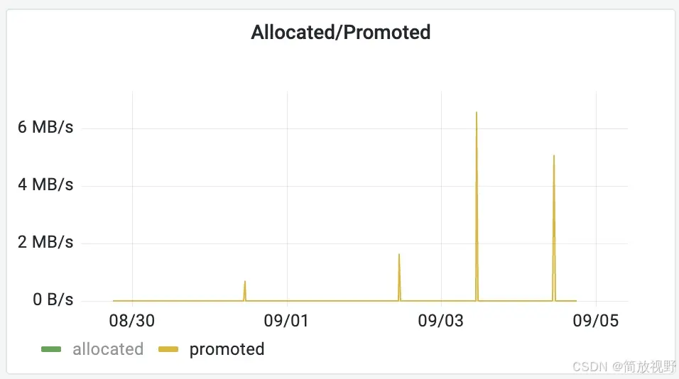 在這裏插入圖片描述