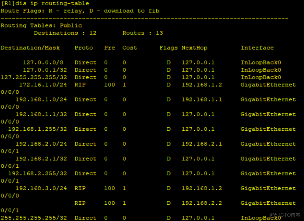 VRRP和BFD聯動需要每個vlan都開啓BFD嗎_端口號_03