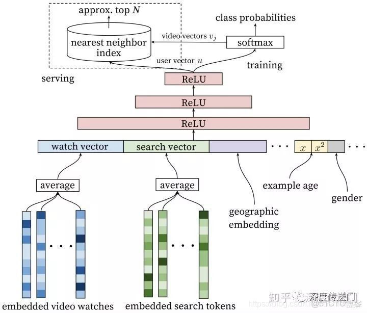RNN的算子_#深度學習_15