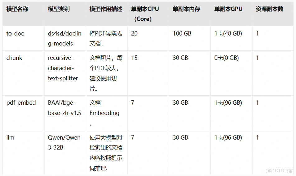  基於Hologres構建多模態AI數據分析與檢索系統_Hologres_03