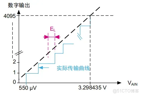 51c嵌入式~模擬電路~合集1_模擬電路_76