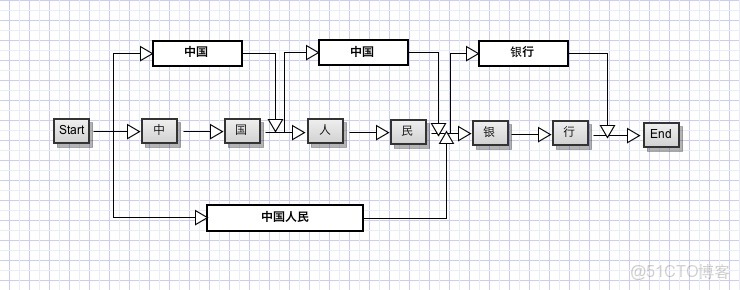 搜索分詞器和索引分詞器_搜索分詞器和索引分詞器