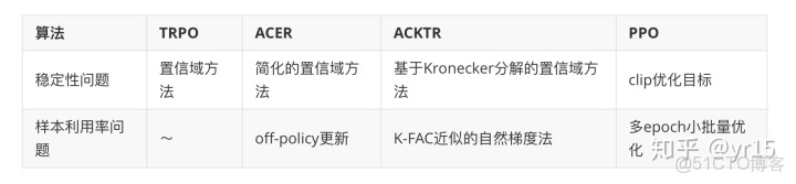 ppo算法不是深度強化學習嘛_ppo算法不是深度強化學習嘛_02