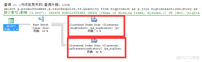 索引的作用及其使用_索引查找_02
