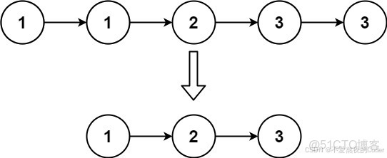 LeetCode之83. 刪除排序鏈表中的重複元素 - 個人文章_#leetcode_02