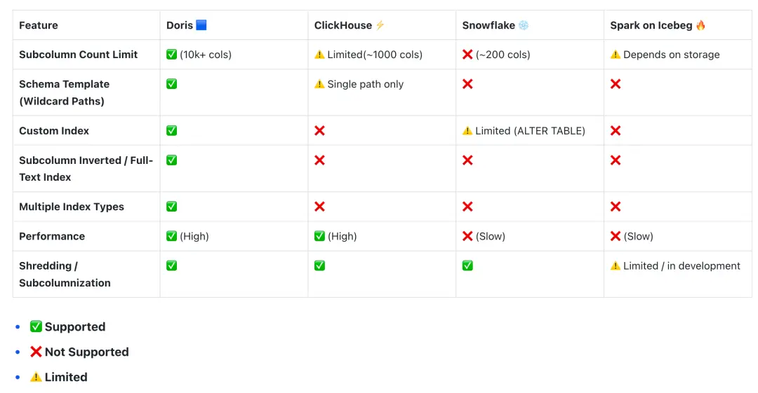 Doris 與其他產品對比.png