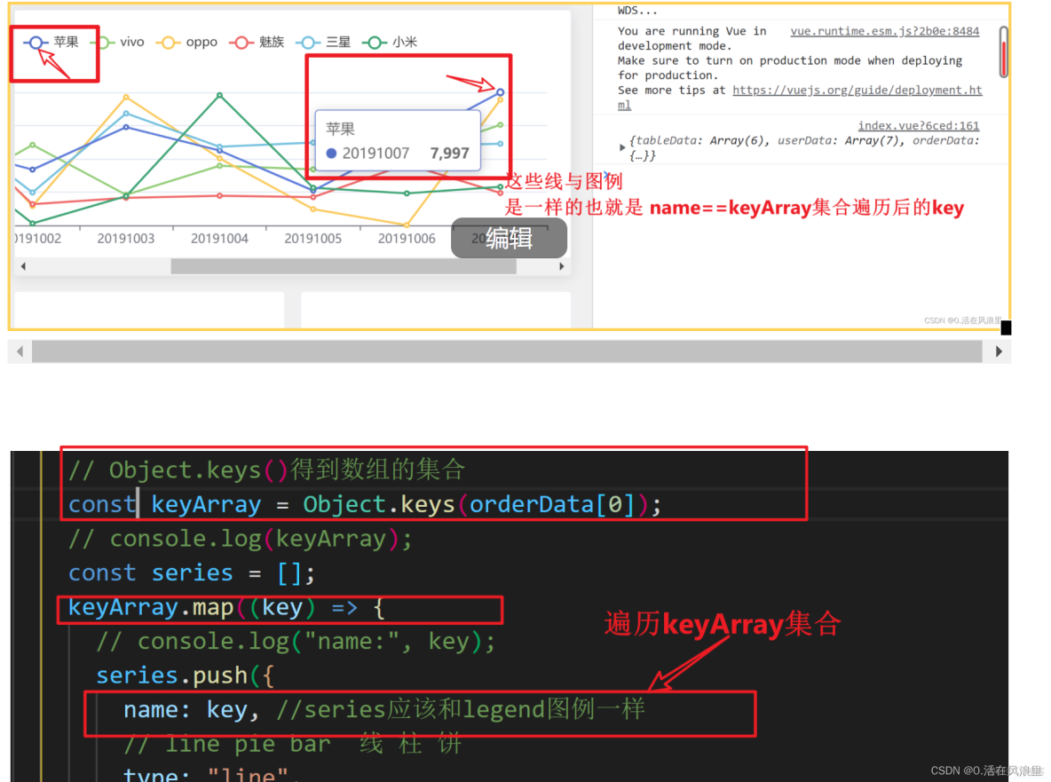 一個vue項目配置rem 既能做移動端也能做PC端_#項目_13