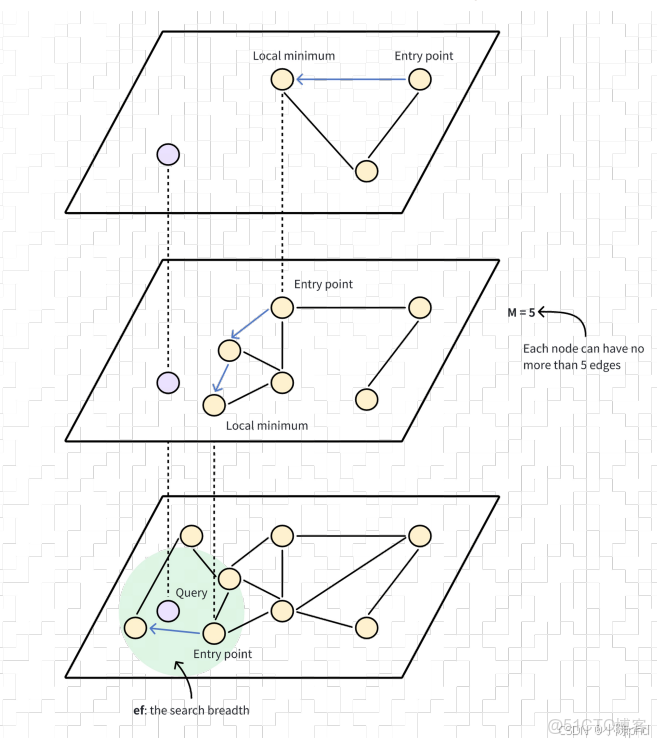 RAG從入門到精通（九）——Milvus數據庫操作介紹及索引類型介紹_字段_07
