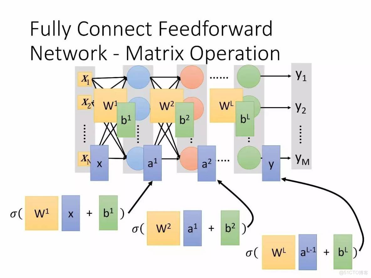 李宏毅深度學習教程 pdf_李宏毅深度學習教程 pdf_19