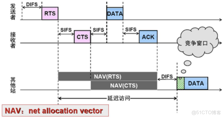 wvlanif的作用_無線網絡_19