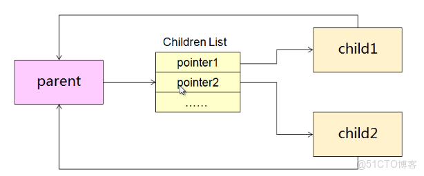 qt父控件的mousemoveevent是否可以在子控件生效_Qt