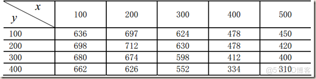 Labview點查詢框自動二維數組自動索引設置步驟_多項式