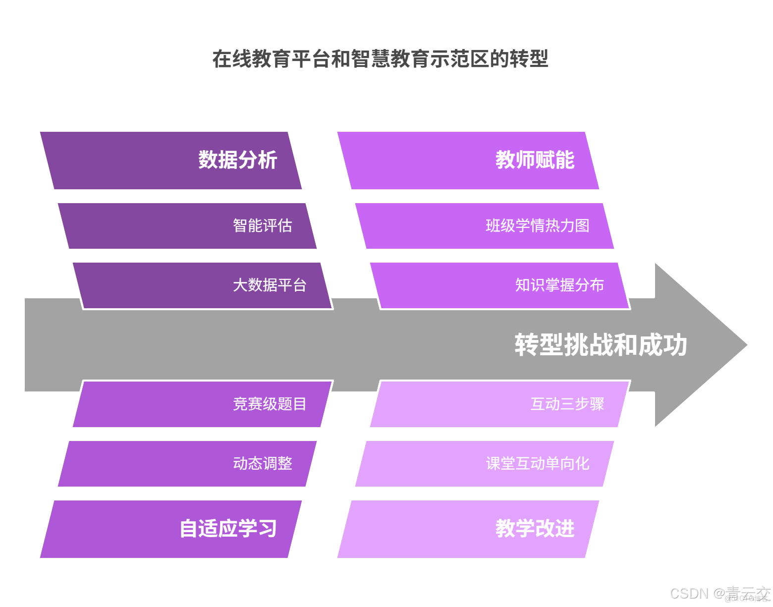 在這裏插入圖片描述