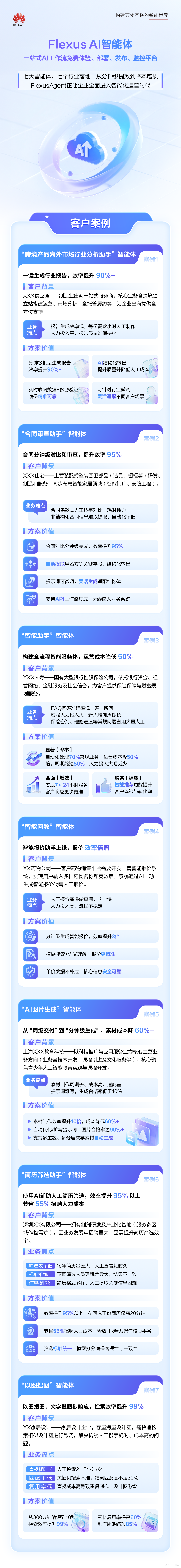 Flexus AI智能體：你的企業，離“智能世界”只差一次點擊_市場分析
