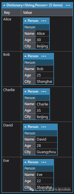 C#中Linq常用方法彙總，一篇能覆蓋99%使用場景_List_22
