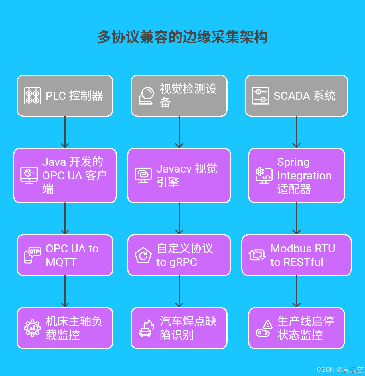 在這裏插入圖片描述