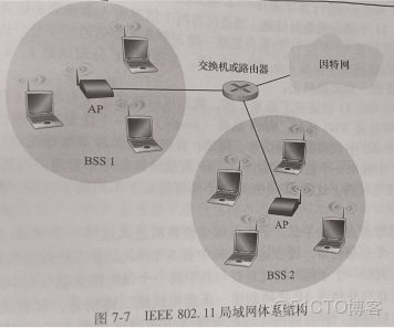 《計算機網絡 自頂向下方法》讀書筆記 第7章 無線網絡和移動網絡_#計算機網絡