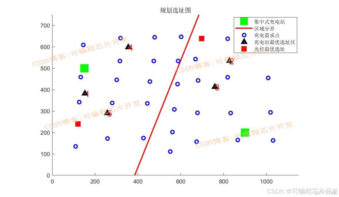 【優化佈局】基於matlab粒子羣算法優化充電站佈局【含Matlab源碼 012期】_迭代_02