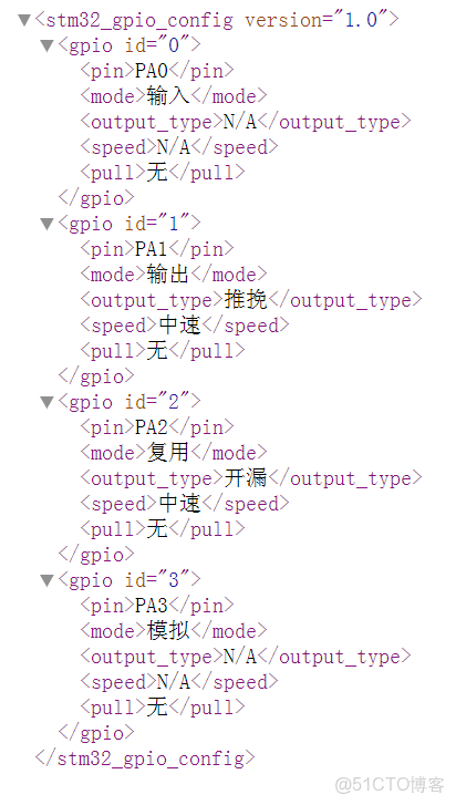 初學者必讀嵌入式開發學習基礎課程 - 粵嵌科技的個人空間 -_初始化_04