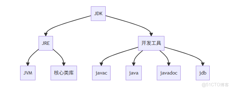 JDK的下載與安裝：從入門到精通_開發語言