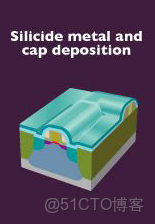 ivregress截面 截面表什麼意思_工作原理_118