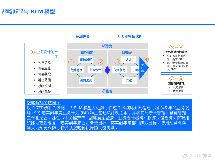 華為戰略執行全解碼從規劃到行動的DSTE與BLM模型集成應用方案_html_20