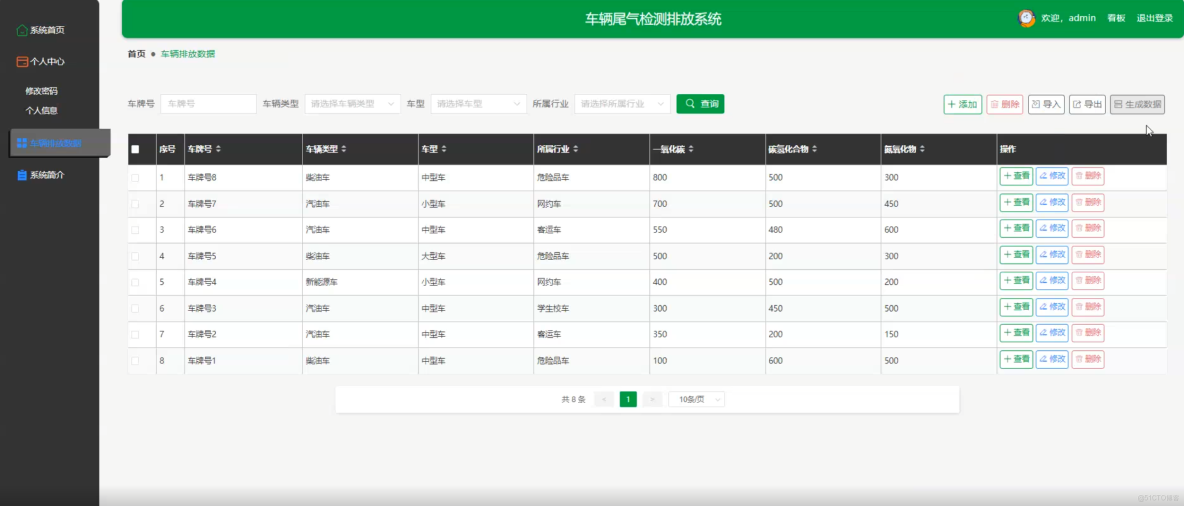 車輛尾氣檢測排放系統-可視化大屏展示-計算機畢業設計源碼_數據_03
