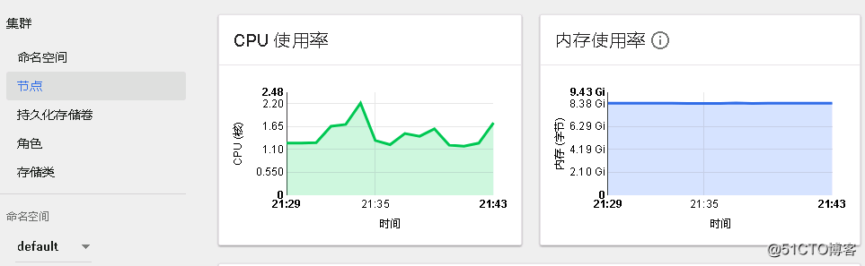 kubernetes 讓MASTER也可以調度pod_nginx_07