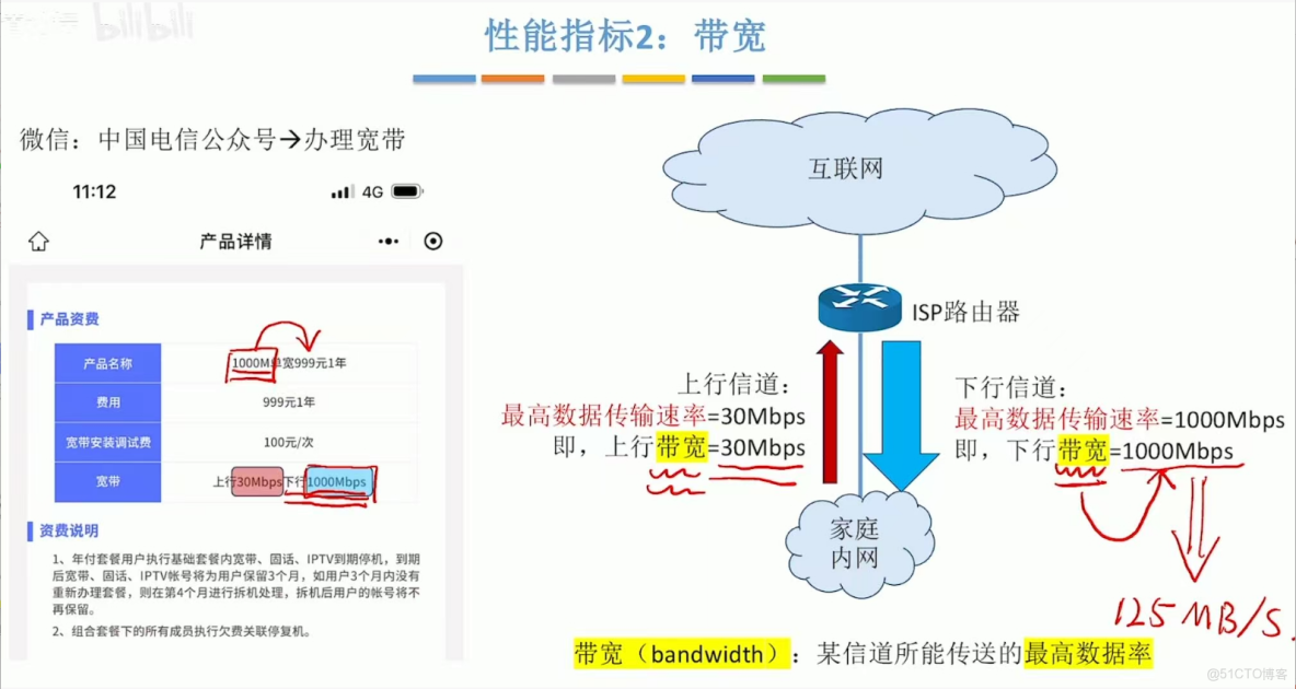 408計算機網絡學習筆記——計算機網絡體系結構_OSI_05