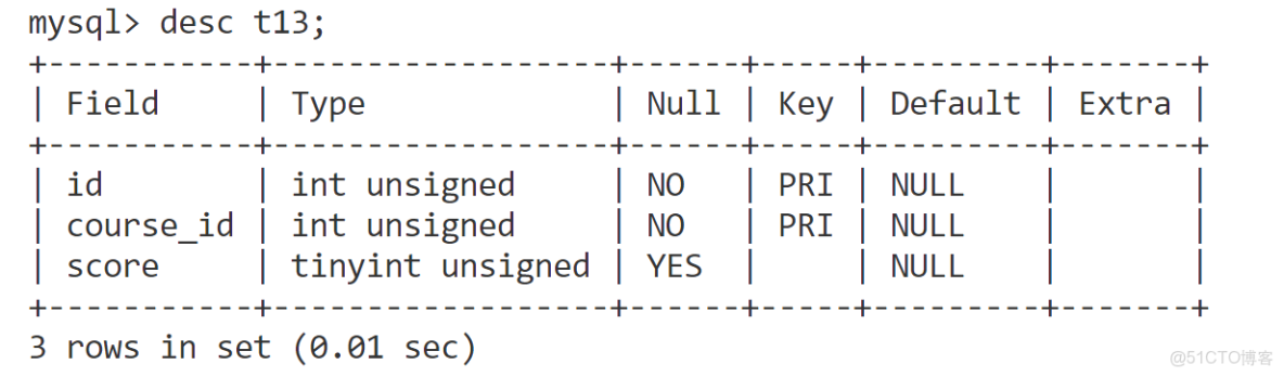 MySql 數據表約束_主鍵_13