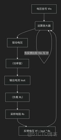 實用指南：電壓源和電流源學習理解_高精度_10
