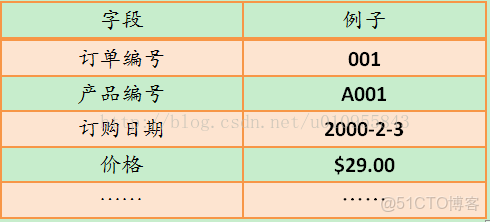 FRDdemo默認數據庫_三範式_03