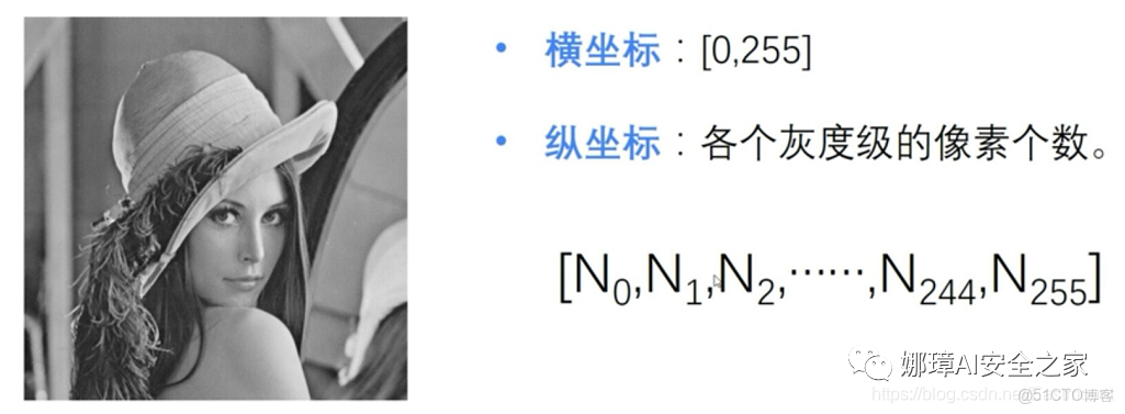 灰度直方圖概念及OpenCV繪製直方圖_灰度_12